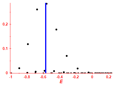 Strength function